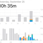 Social Media Addiction:  Procrastination – Day 9