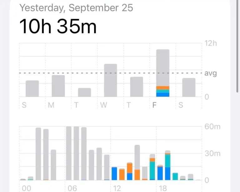 Social Media Addiction:  Procrastination – Day 9