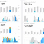Social Media Addiction: SUPER RELAPSE – Day 29